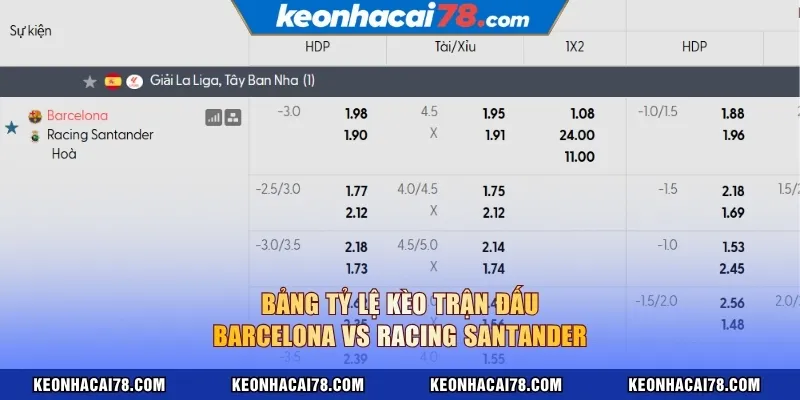 Bảng tỷ lệ kèo trận đấu Barcelona vs Racing Santander