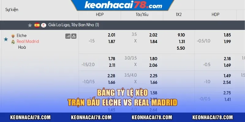 Bảng tỷ lệ kèo trận đấu Elche vs Real Madrid
