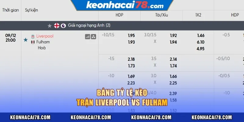Bảng tỷ lệ kèo trận Liverpool vs Fulham