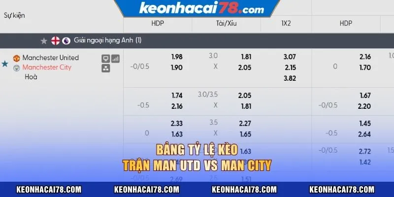 Bảng tỷ lệ kèo trận Man Utd vs Man City