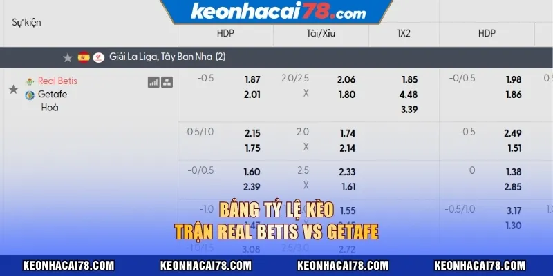 Bảng tỷ lệ kèo trận Real Betis vs Getafe