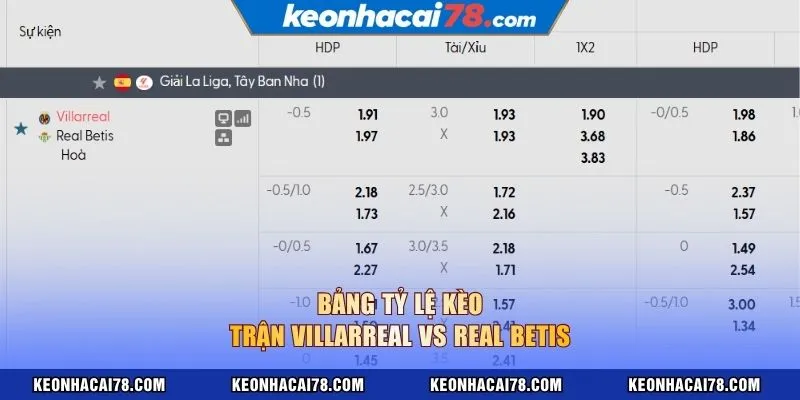 Bảng tỷ lệ kèo trận Villarreal vs Real Betis