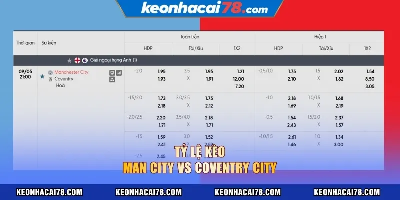 Tỷ lệ kèo Man City vs Coventry City